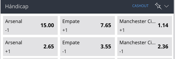handicap apuestas betsson