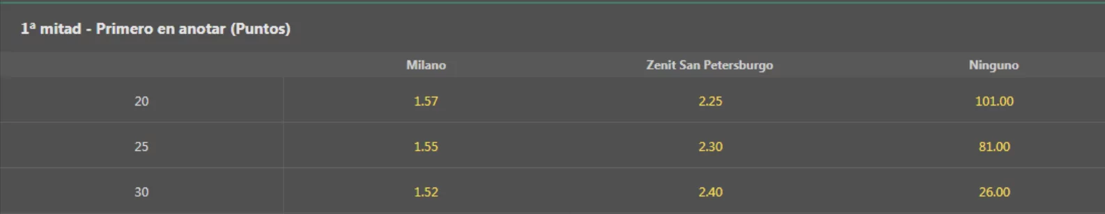apuestas baloncesto bet365