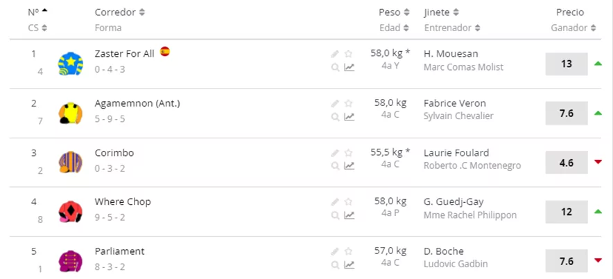 betsson apostar a caballos
