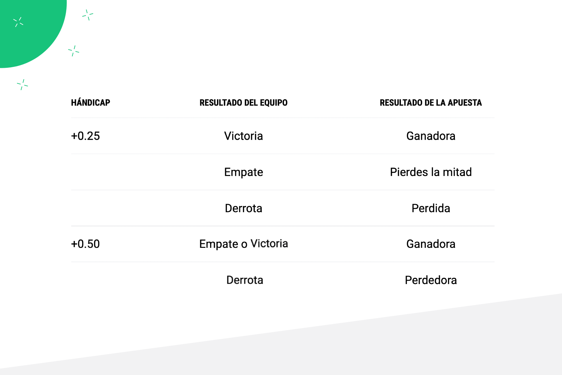 Guía de Hándicap Asiático y Europeo: ¿Cómo Funciona?