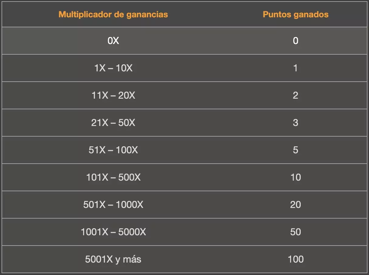 acumulacion de puntos en torneos de inkabet casino