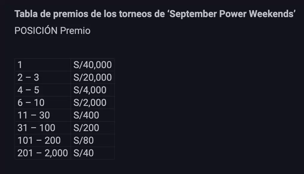 tabla de premios en los torneos de betano casino