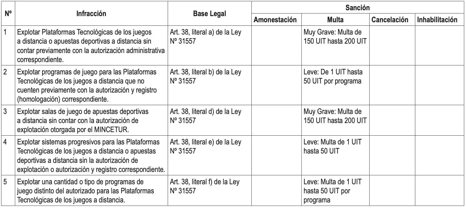 tabla de infracciones y sanciones mincetur