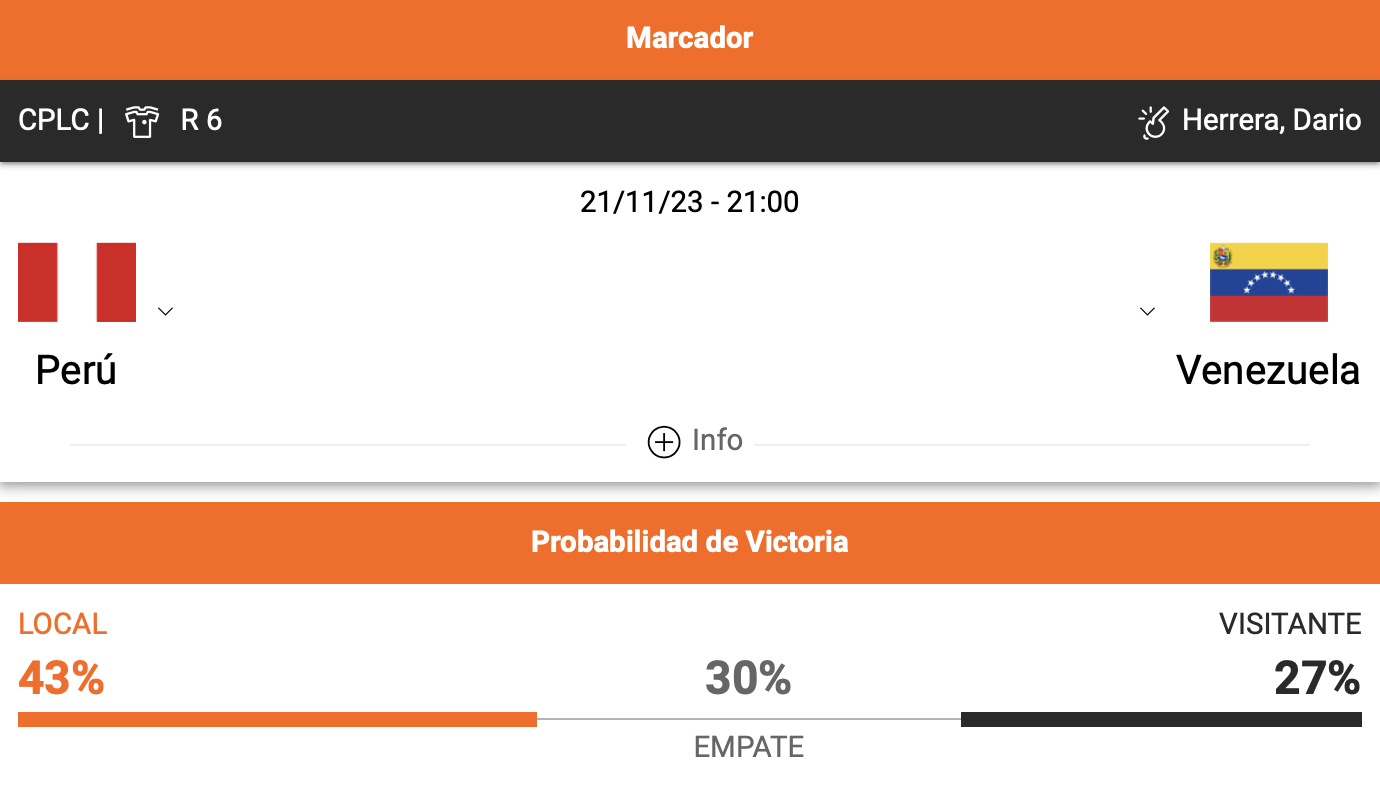 probabilidad de victoria peru vs venezuela en betano