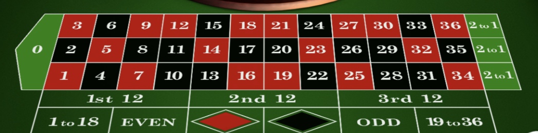 mesa de ruleta online en betsson casino