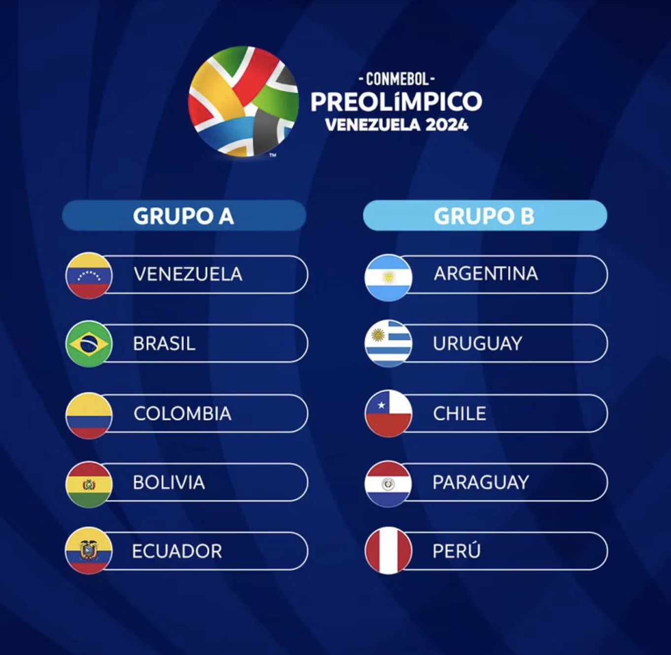Equipos que participan en el Torneo Preolímpico Sudamericano Sub-23