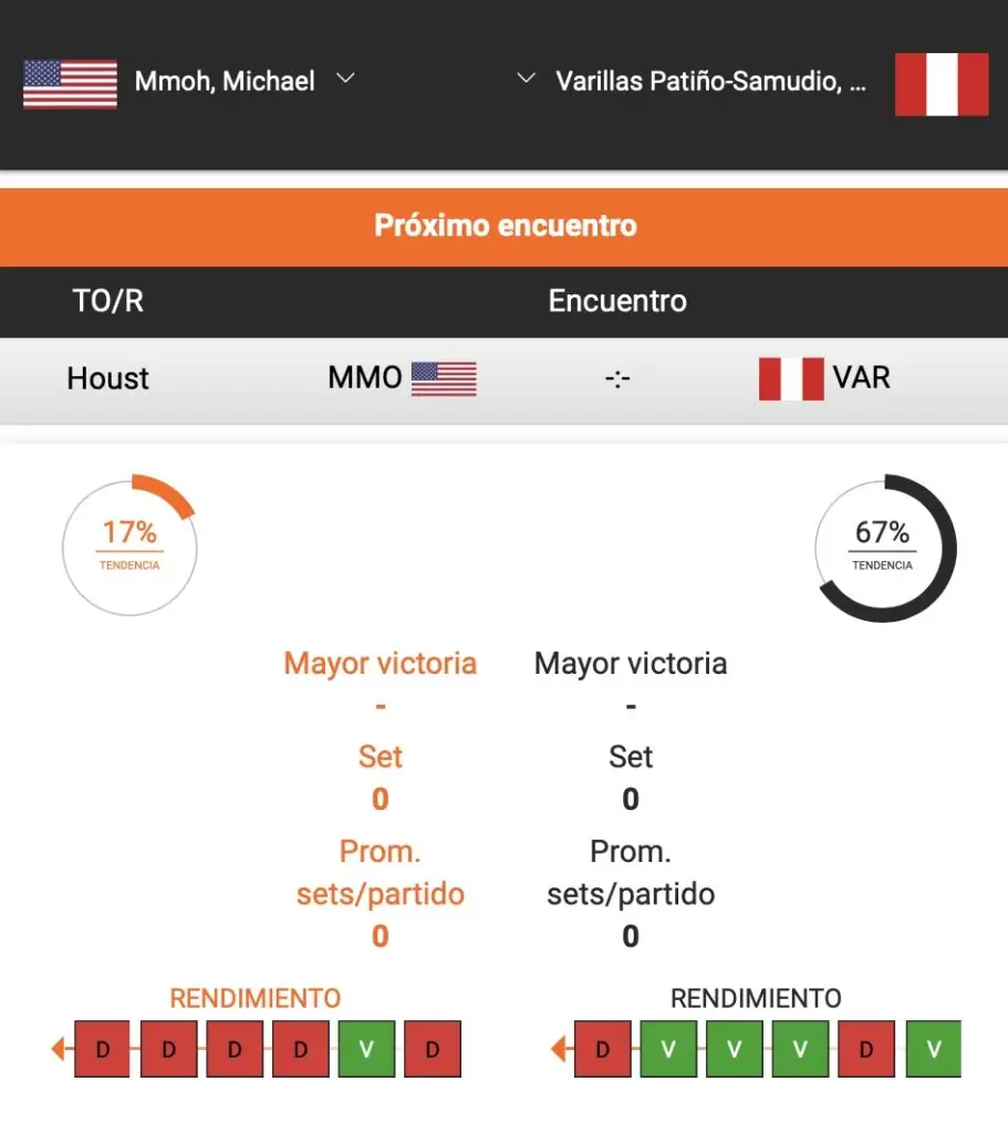 estadisticas betano varillas vs michael mmoh