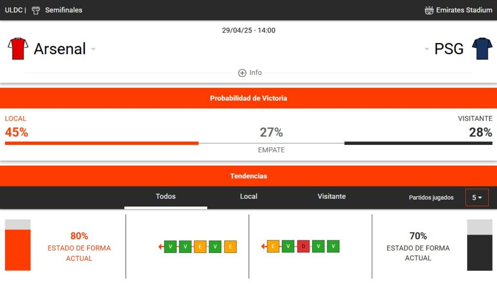 estadísticas deportivas del Arsenal vs PSG