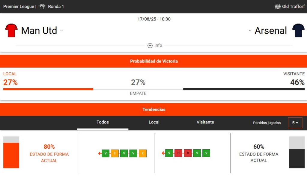 estadísticas deportivas del Arsenal vs Manchester United