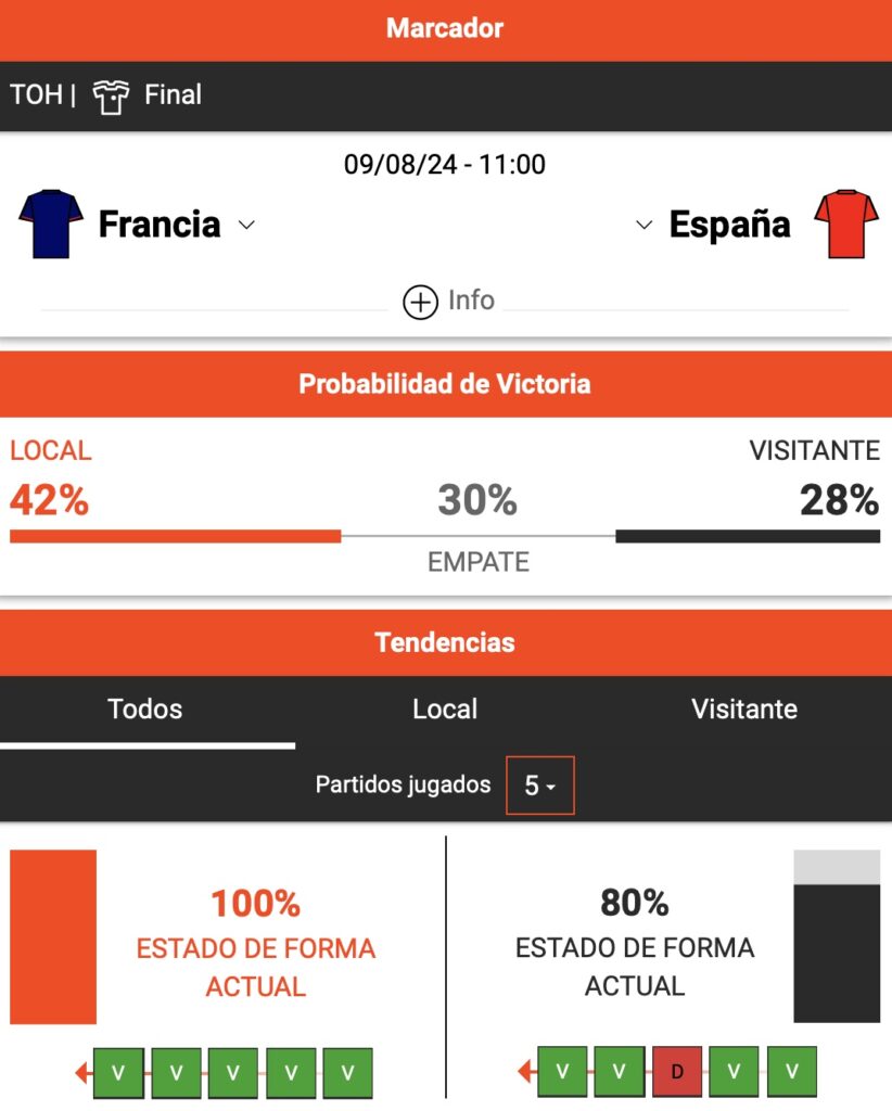 estadisticas deportivas francia vs españa