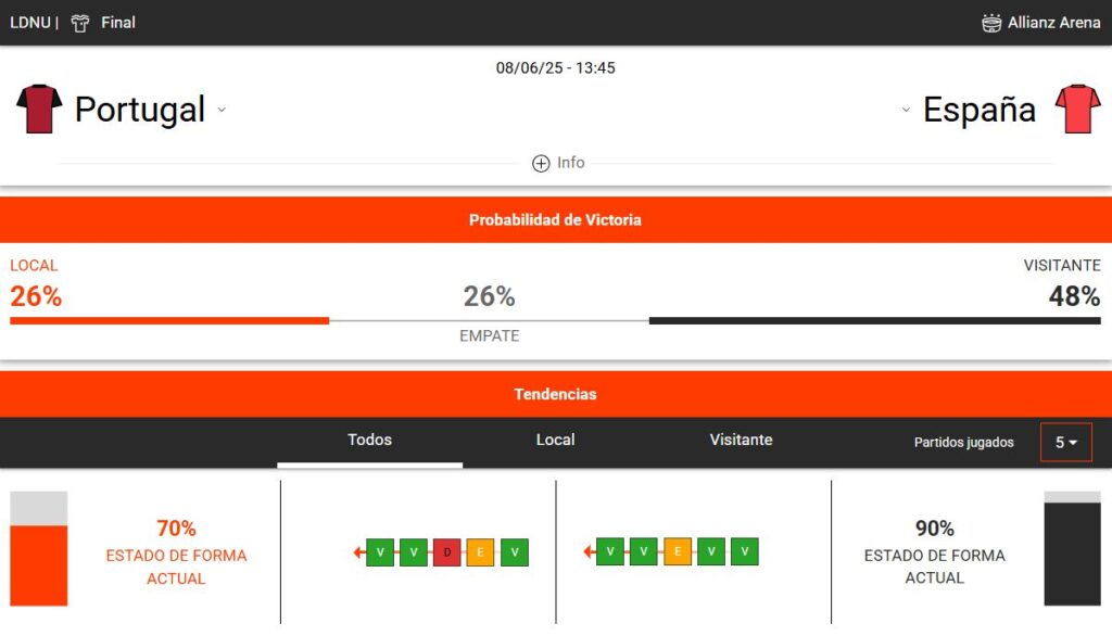 estadísticas deportivas del España vs Portugal 