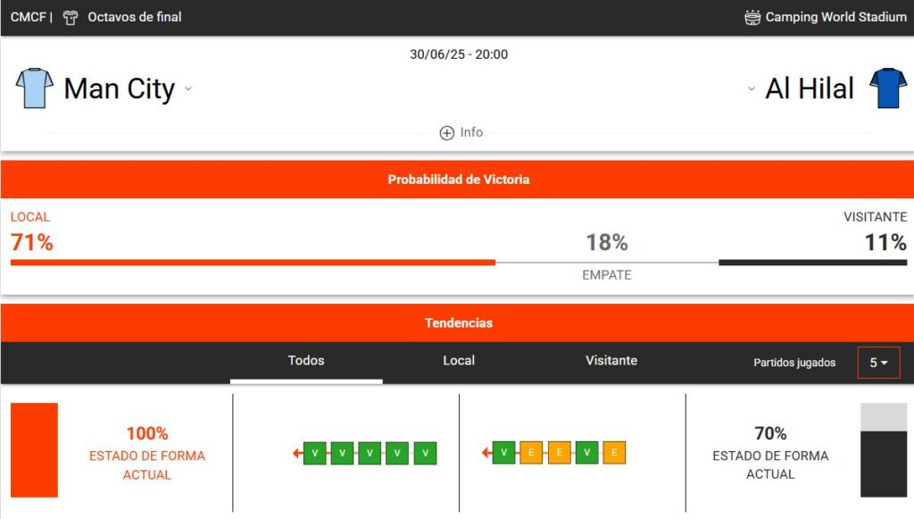 estadísticas del Manchester City vs Al Hilal