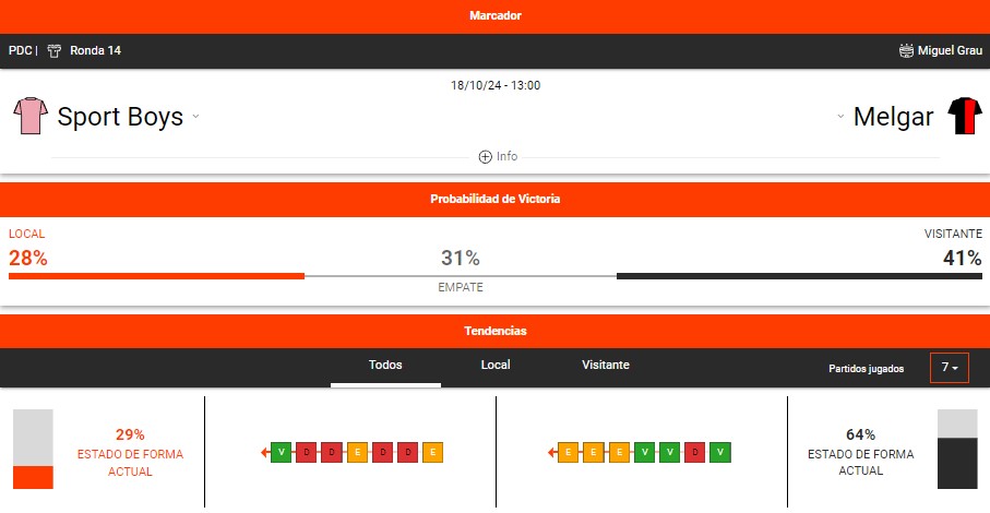 estadisticas deportivas betano melgar sport boys