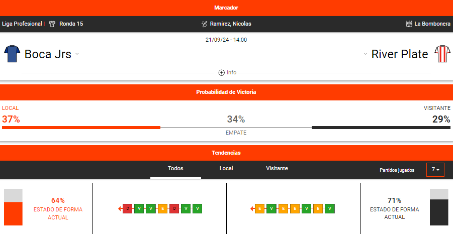 estadisticas deportivas betano boca river