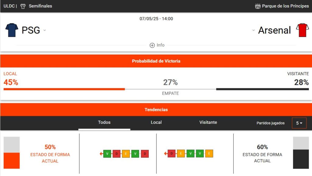 estadísticas deportivas del PSG vs Arsenal