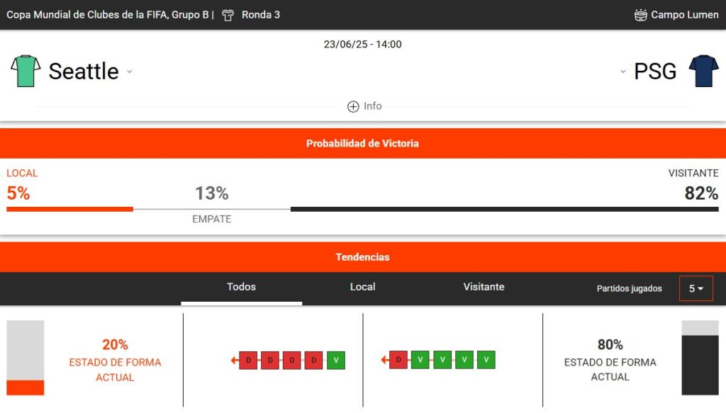 estadísticas deportivas del PSG vs Seattle Sounders