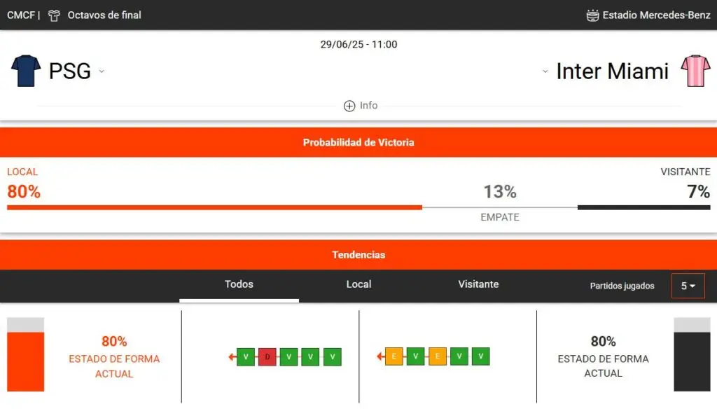 estadísticas deportivas del PSG vs Inter Miami