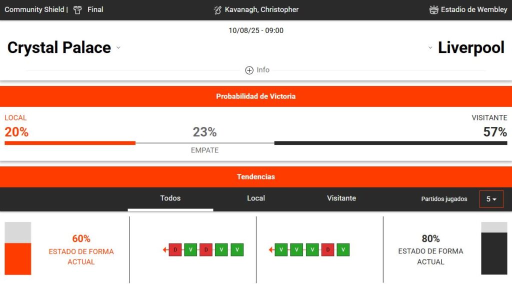 estadísticas deportivas del Liverpool vs Crystal Palace