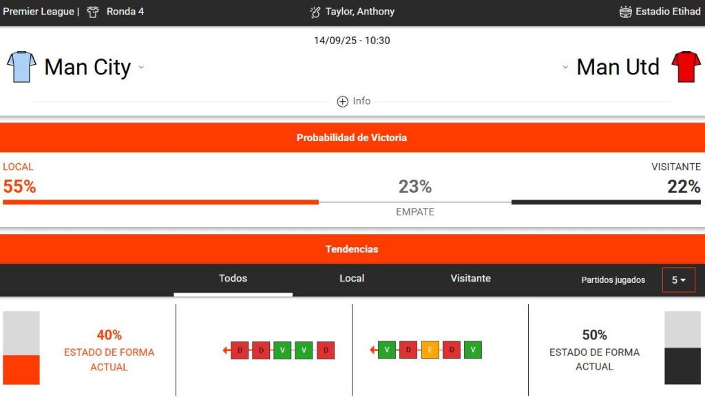 estadísticas deportivas del Manchester United vs Manchester City
