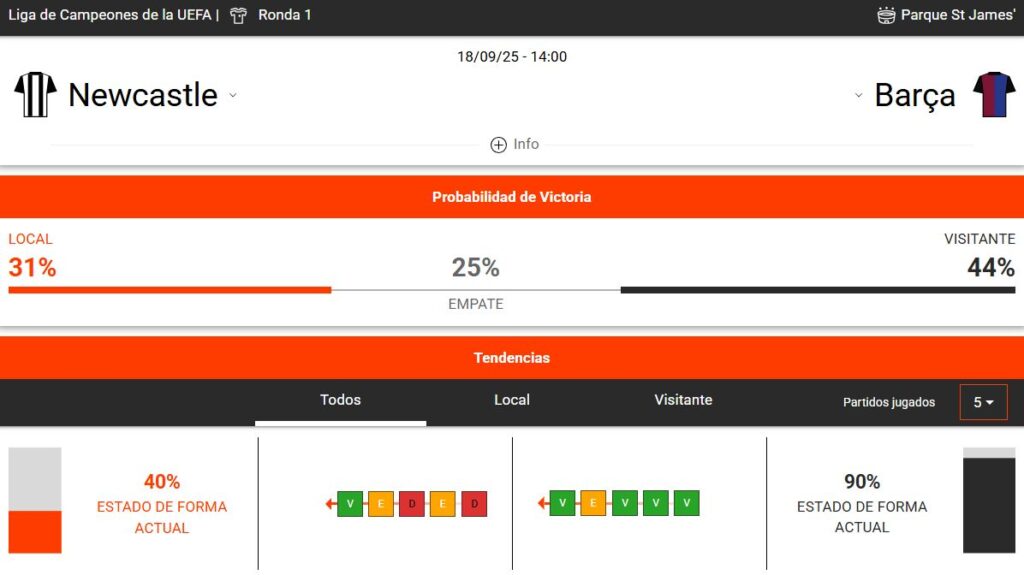 estadísticas deportivas del Barcelona vs Newcastle