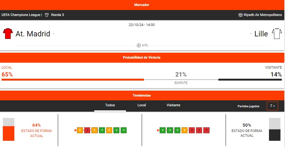 estadisticas deportivas betano atletico de madrid lille