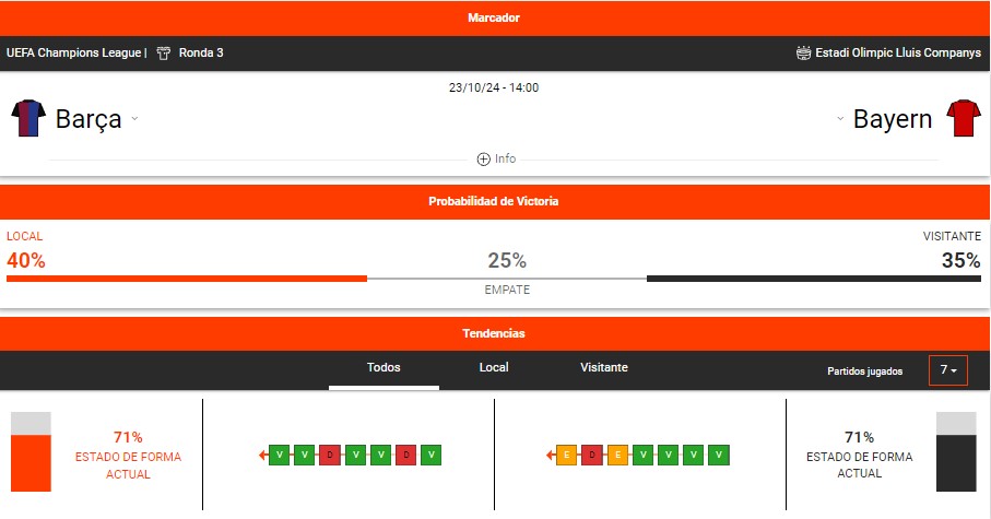 estadisticas deportivas betano barcelna bayern munich