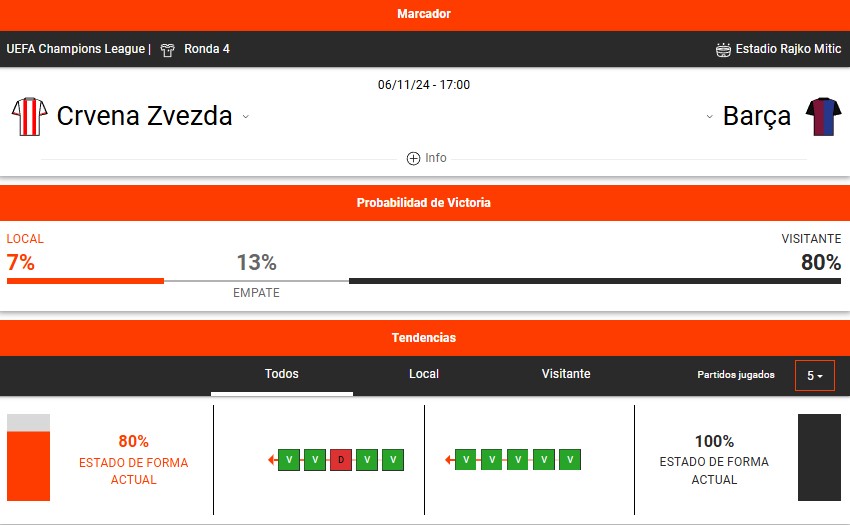 estadisticas deportivas betano barcelona estrella roja