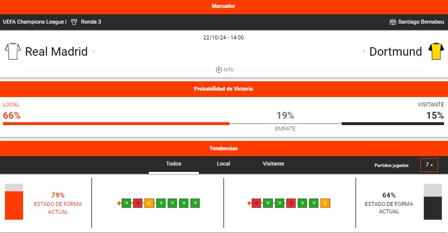 estadisticas deportivas betano dortmund real madrid 