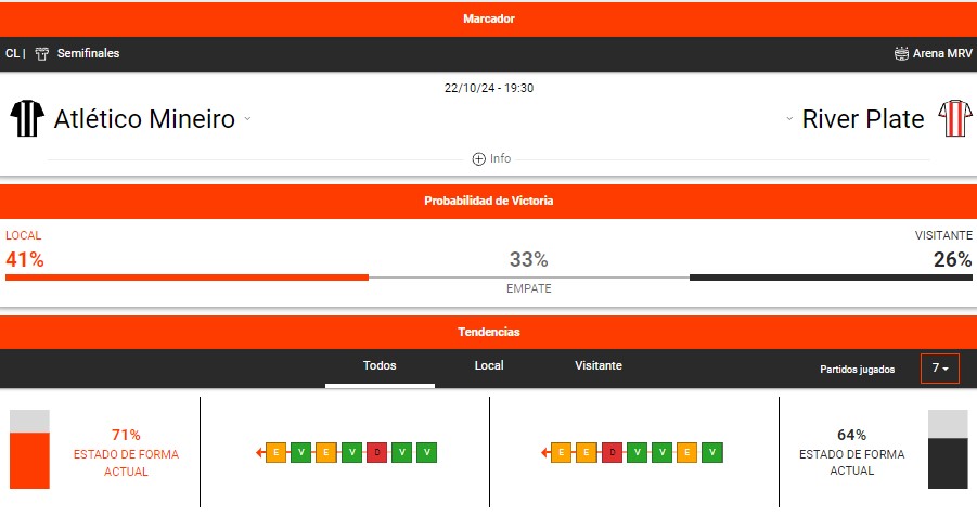 estadisticas deportivas betano river mineiro