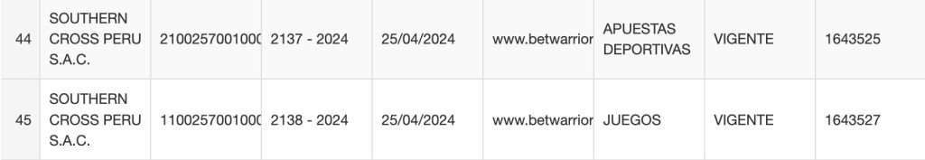 licencias de betwarrior en peru