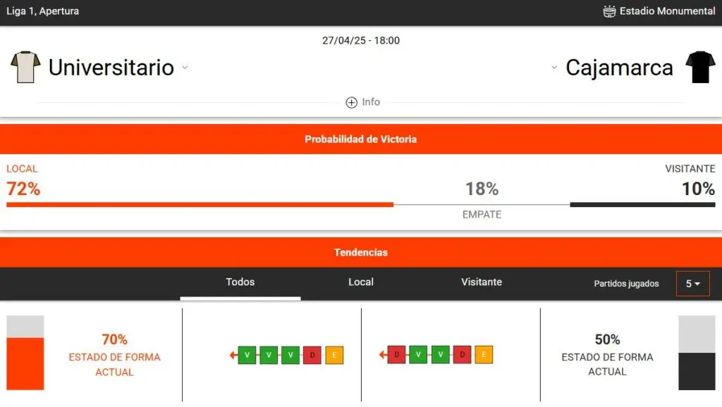 estadísticas deportivas del U vs UTC