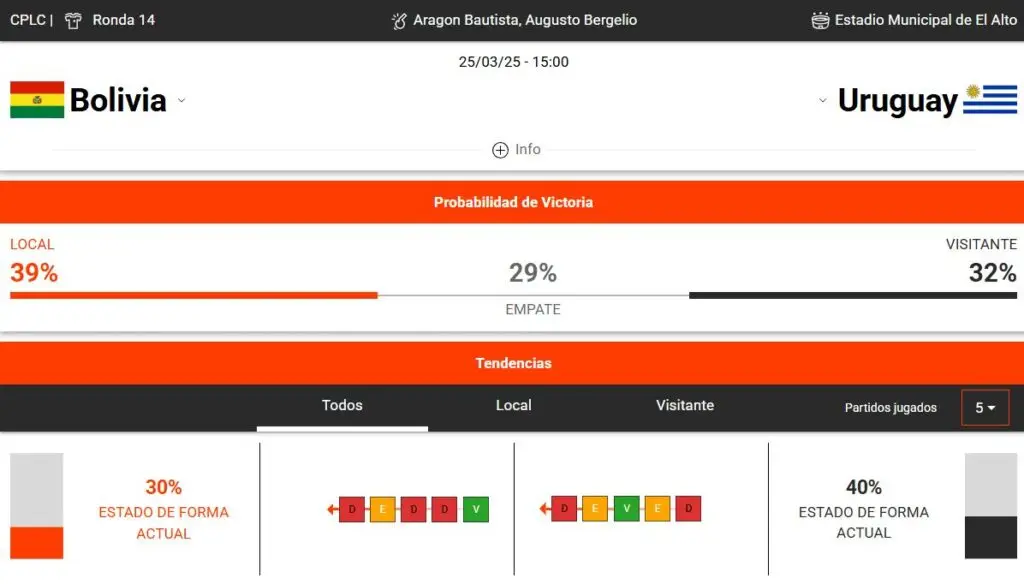 estadísticas deportivas del Bolivia vs Uruguay