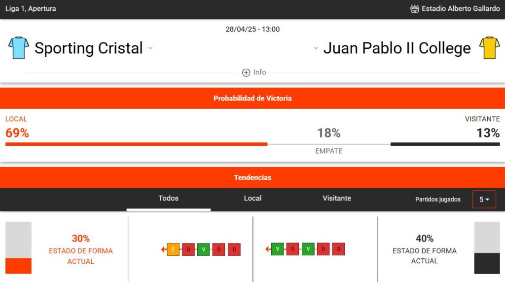 estadísticas deportivas del Cristal vs Juan Pablo II
