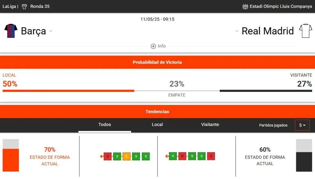 estadísticas deportivas del Real Madrid vs Barcelona