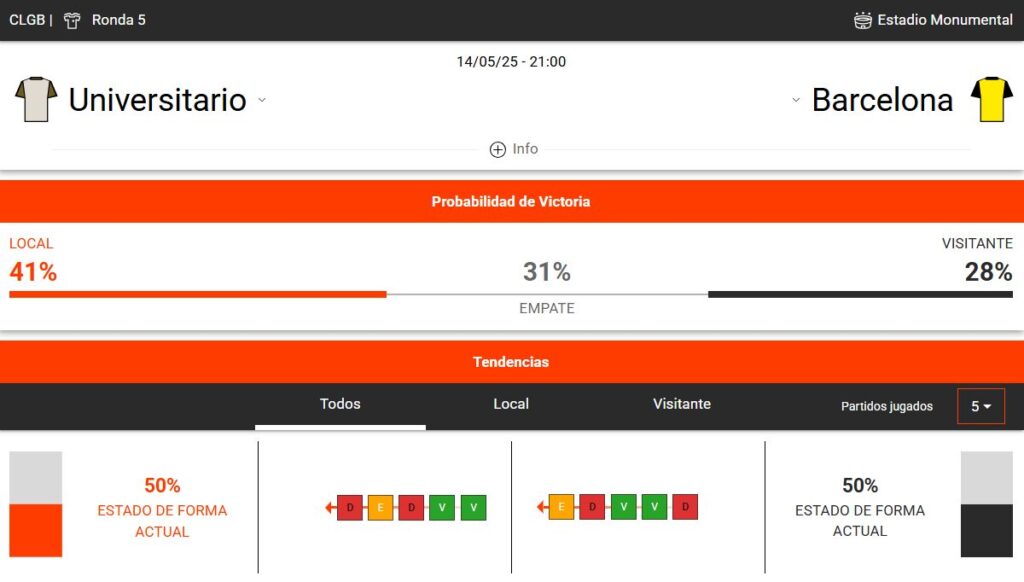 estadísticas deportivas del Universitario vs Barcelona