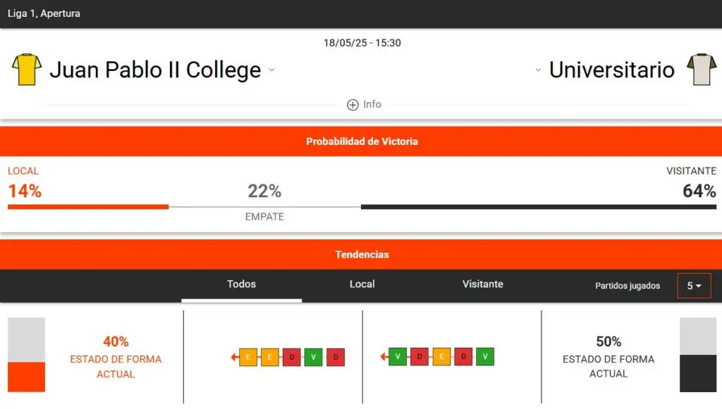 Estadísticas del Universitario vs Juan Pablo II
