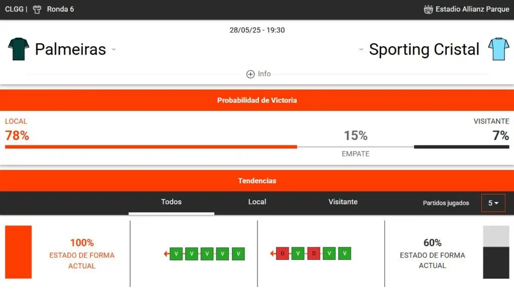 estadísticas deportivas del Cristal vs Palmeiras. 