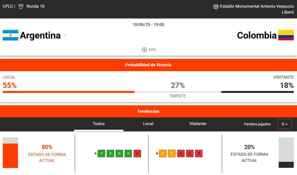 estadísticas deportivas del Argentina vs Colombia
