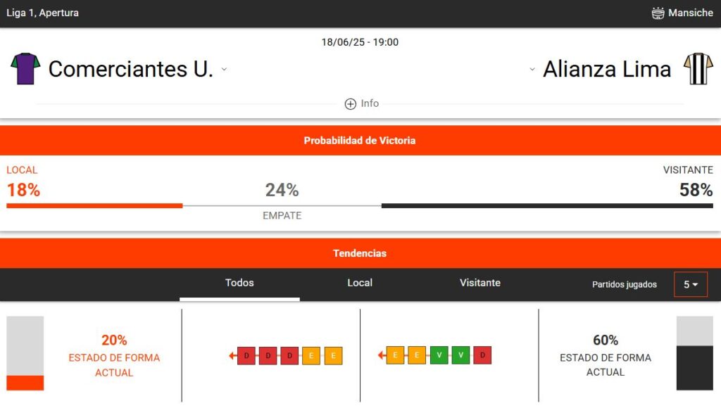 estadísticas deportivas del Alianza Lima vs Comerciantes Unidos