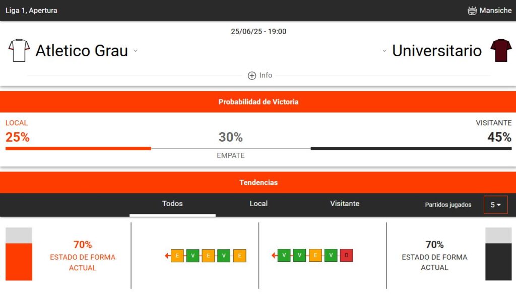 estadísticas deportivas del Universitario vs Atlético Grau