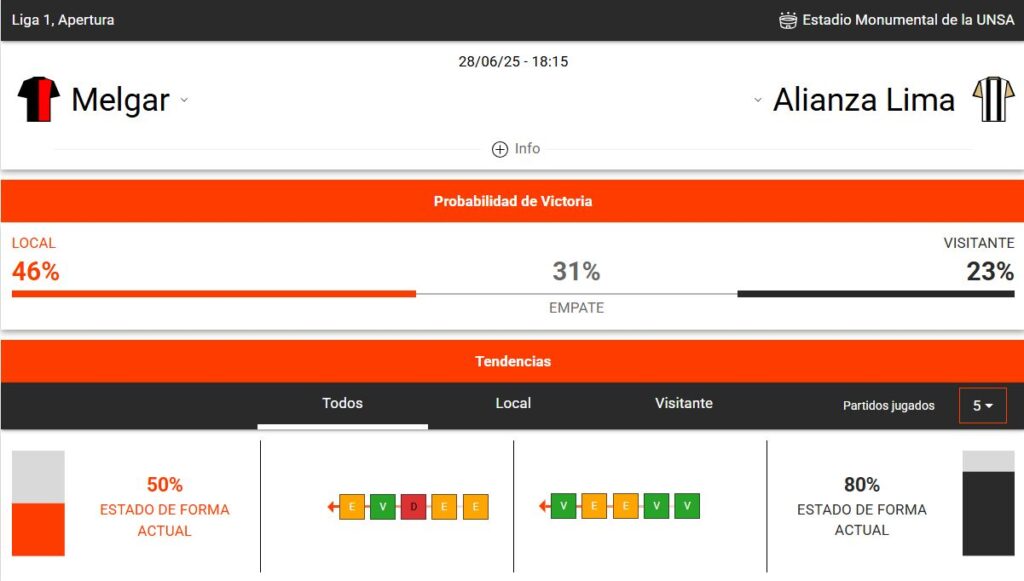 estadísticas deportivas del Alianza Lima vs Melgar