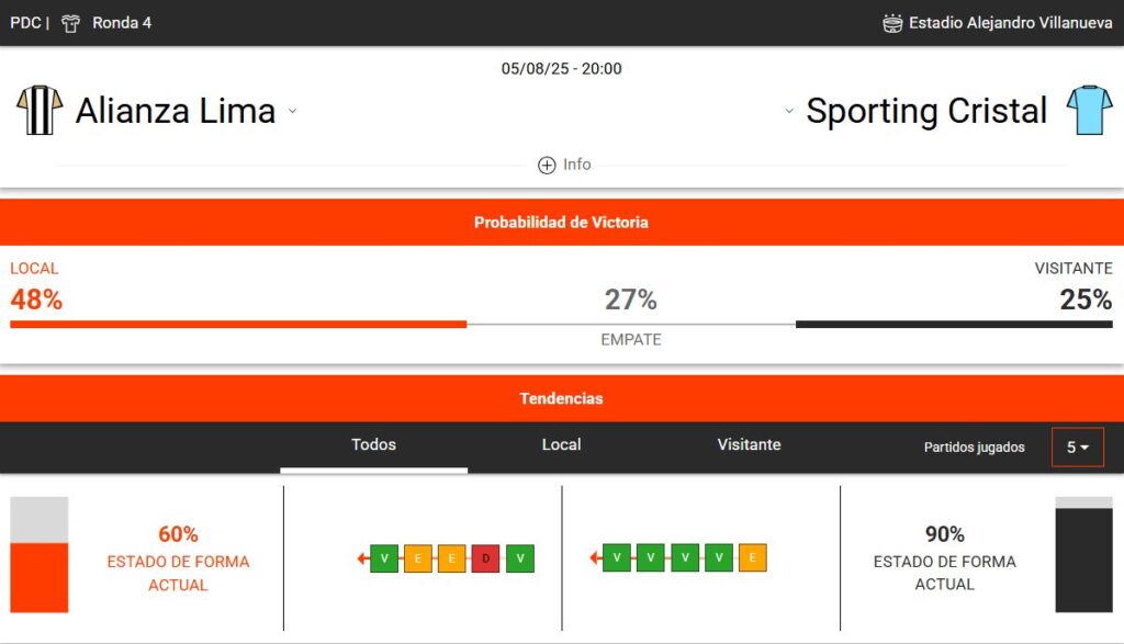 estadísticas deportivas del Sporting Cristal vs Alianza Lima