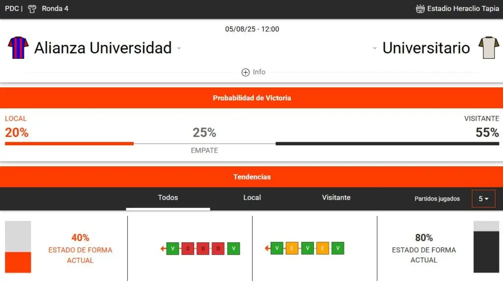 estadísticas del Universitario vs Alianza Universidad