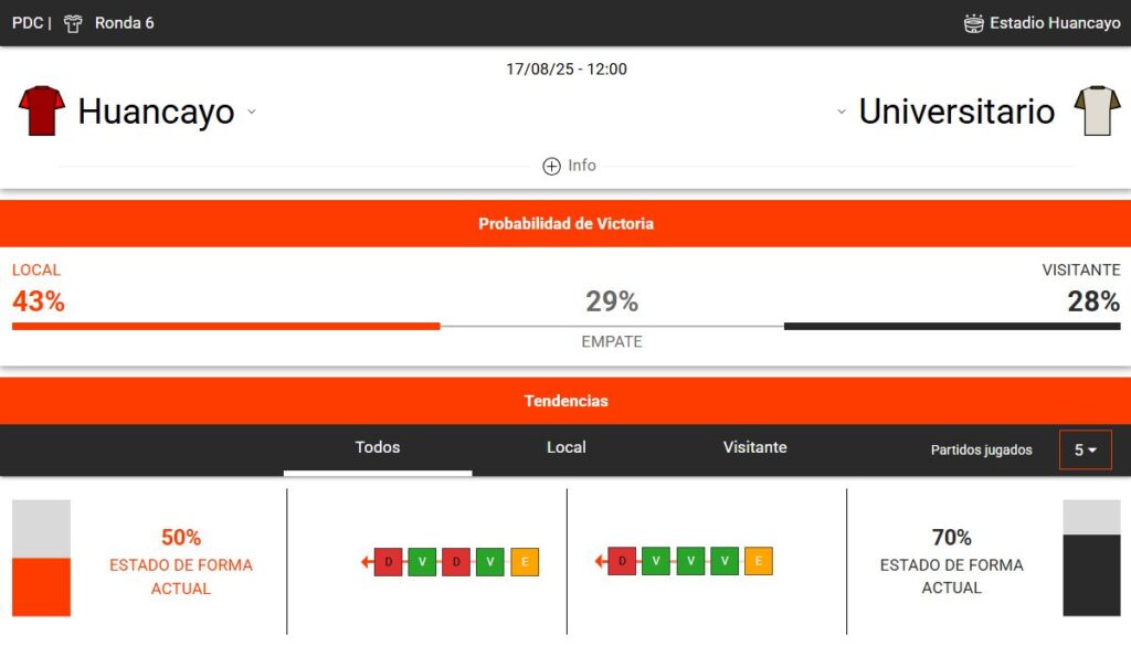 estadísticas deportivas del Universitario vs Sport Huancayo