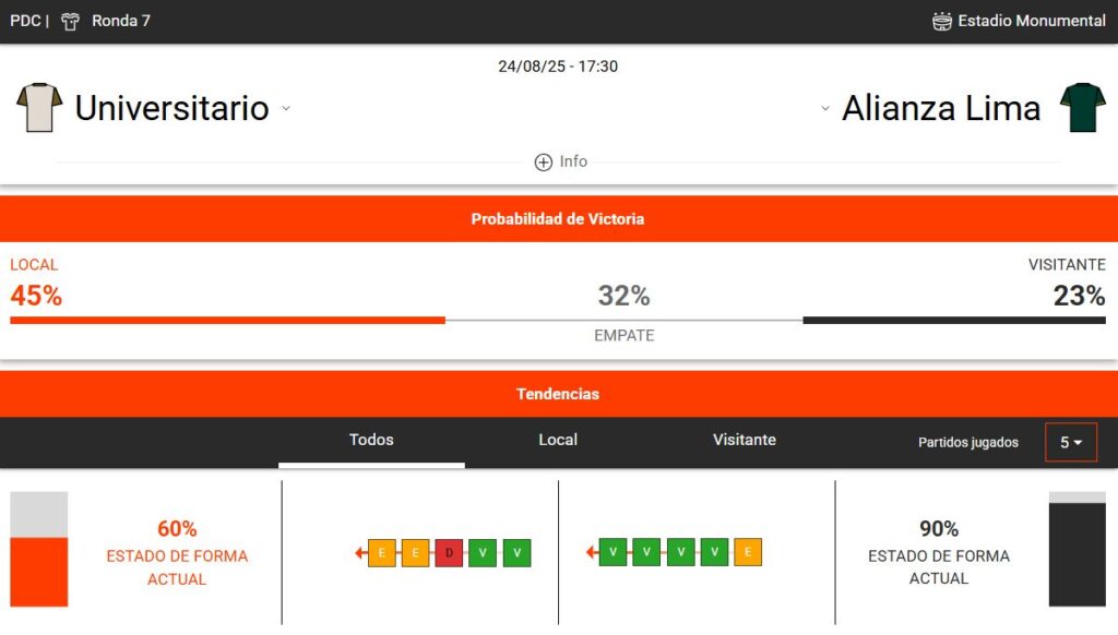 estadísticas deportivas del Alianza Lima vs Universitario