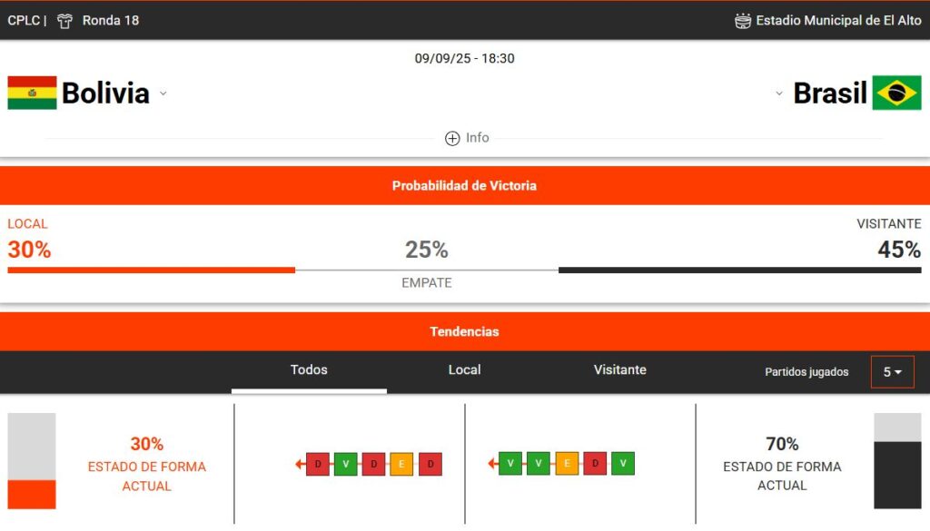 estadísticas deportivas del Brasil vs Bolivia