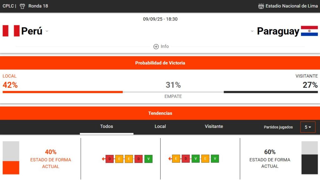 estadísticas deportivas del Perú vs Paraguay