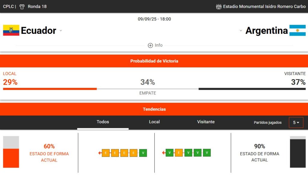 estadísticas deportivas del Argentina vs Ecuador