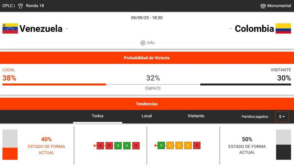estadísticas deportivas del Venezuela vs Colombia