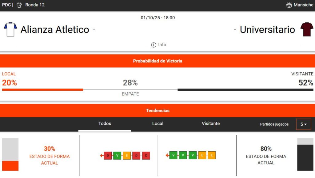 estadísticas deportivas del Universitario vs Alianza Atlético